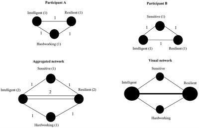 Mapping gender stereotypes: a network analysis approach